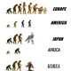 scala evolutiva mondiale.jpg